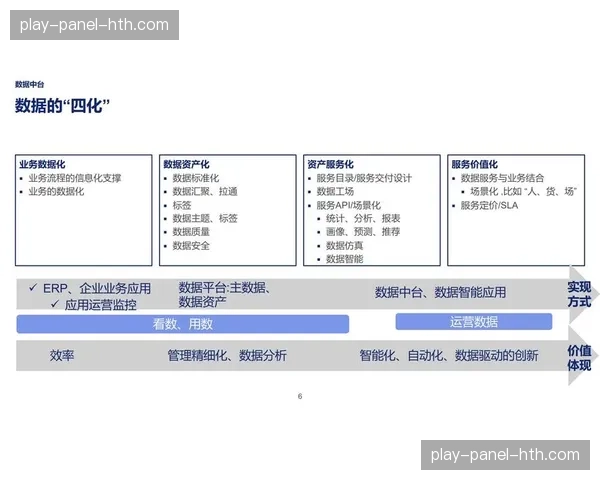 数据中台正融合多源内容流 助力全景式观赛体验快速构建